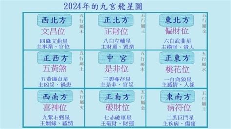 坐北向南 九運|2024年最旺坐向排行